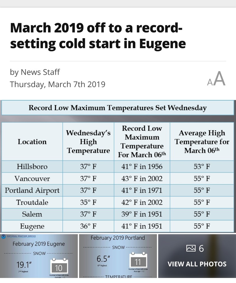March 2019 is off to a record-setting cold start in Eugene.