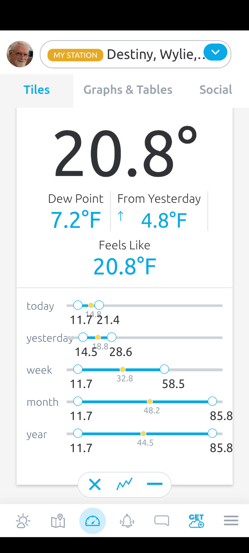 so 11.7 was the coldest outdoor temperature at our house this week.